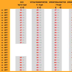 Antalya Airport Transfer price